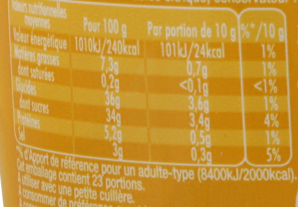 Allergens