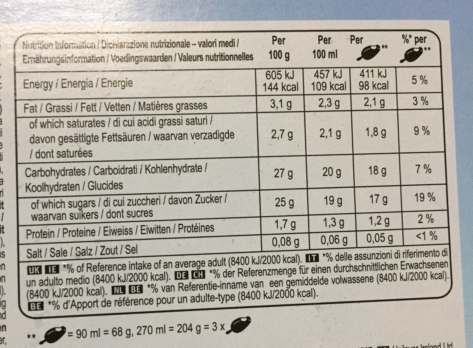Allergens