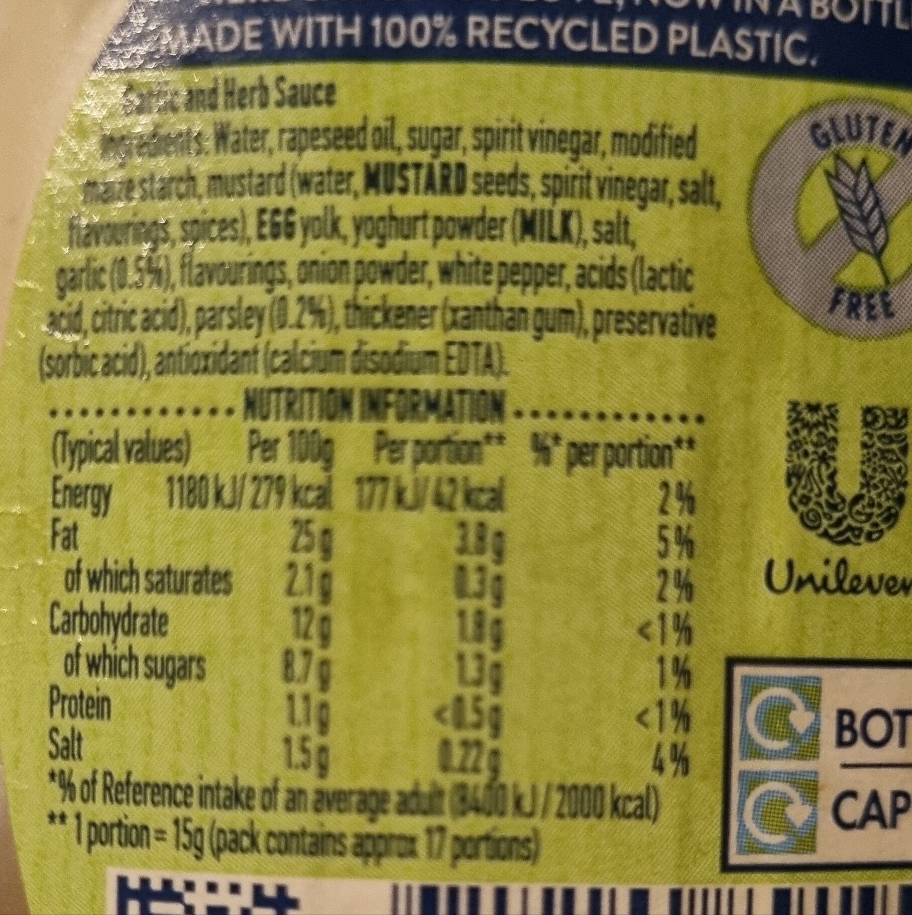 Additives