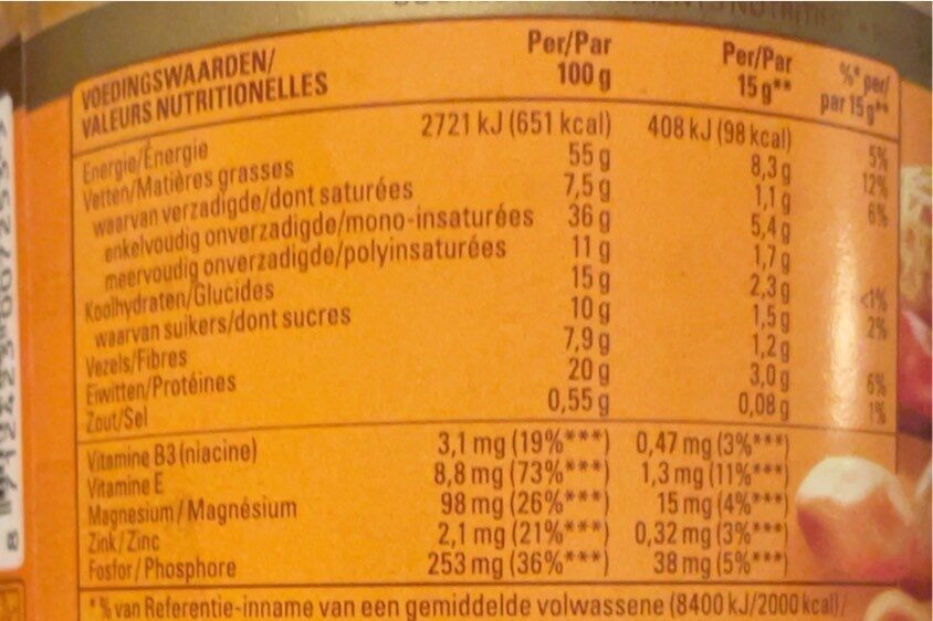 Allergens