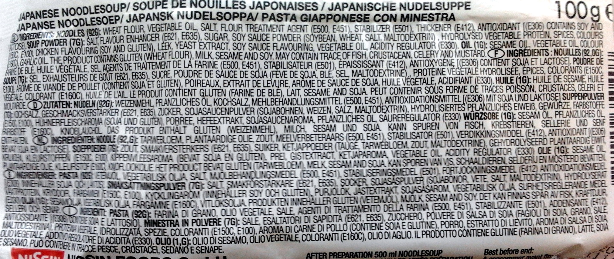 Additives