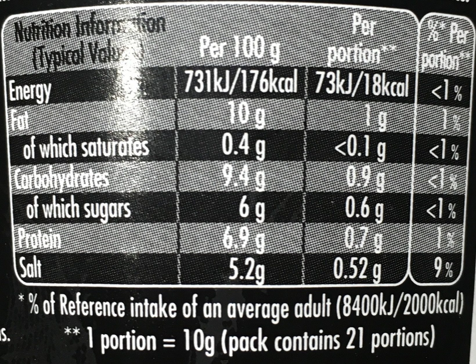 Allergens