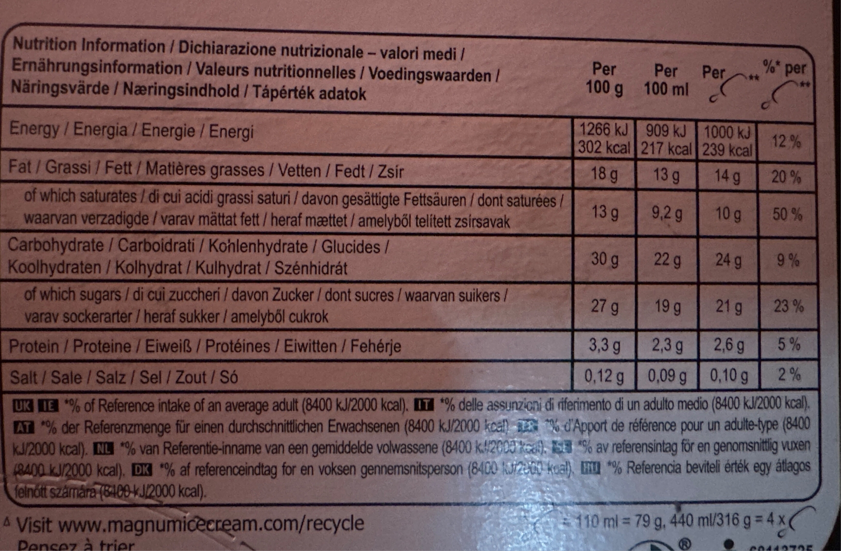 Allergens