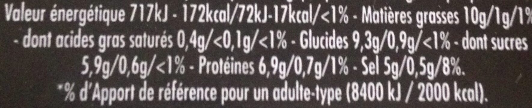 Allergens