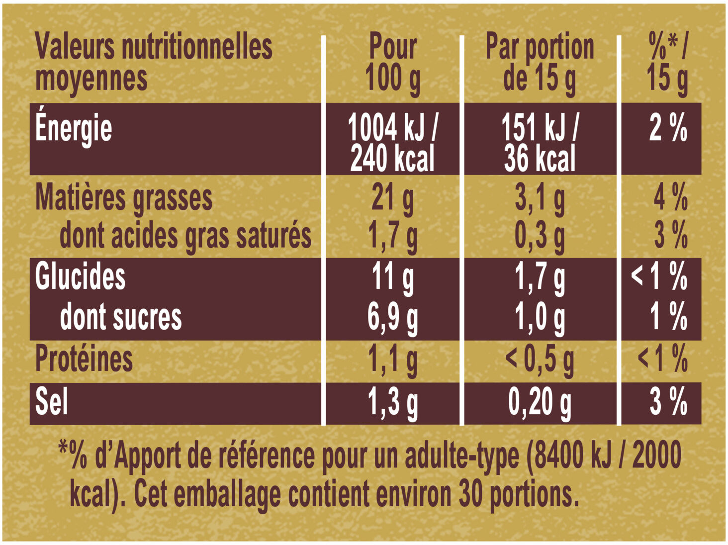 Allergens