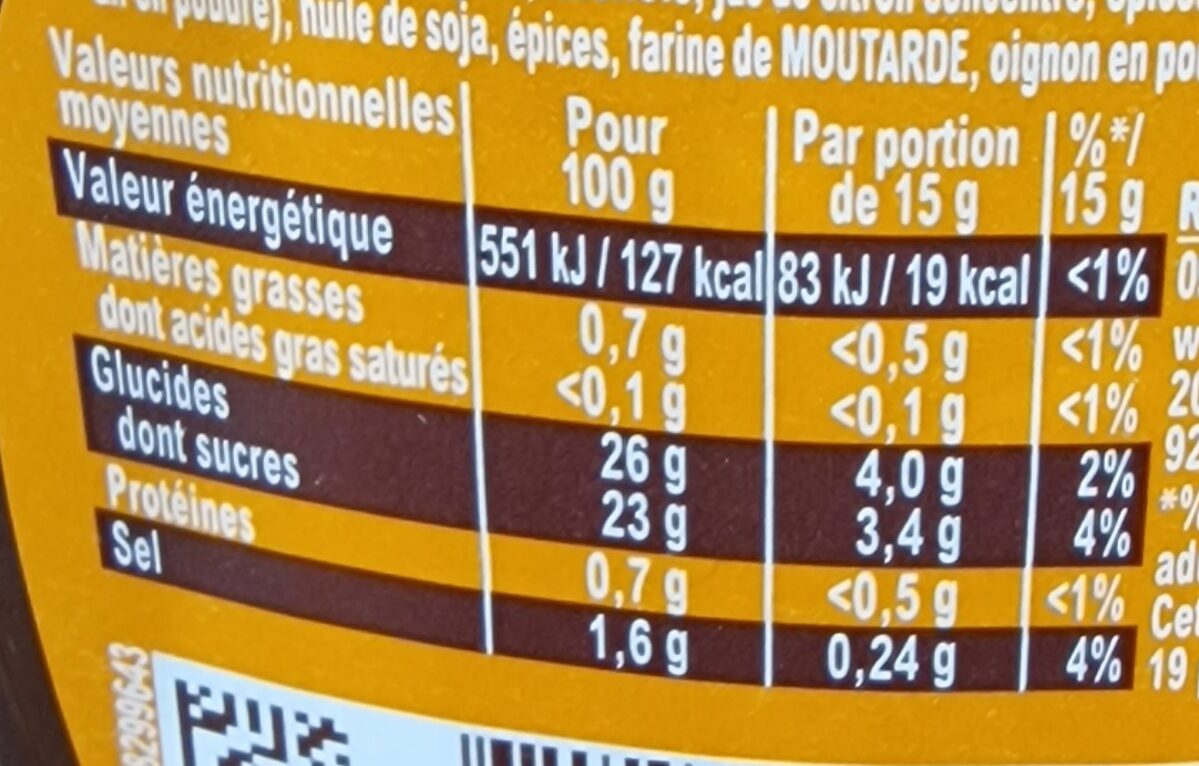 Allergens
