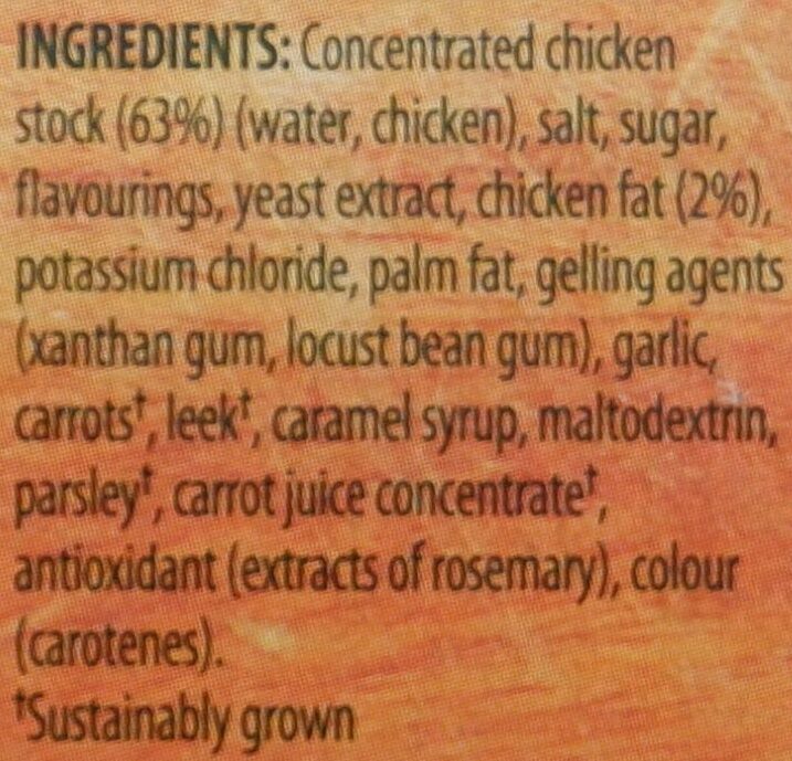 Additives