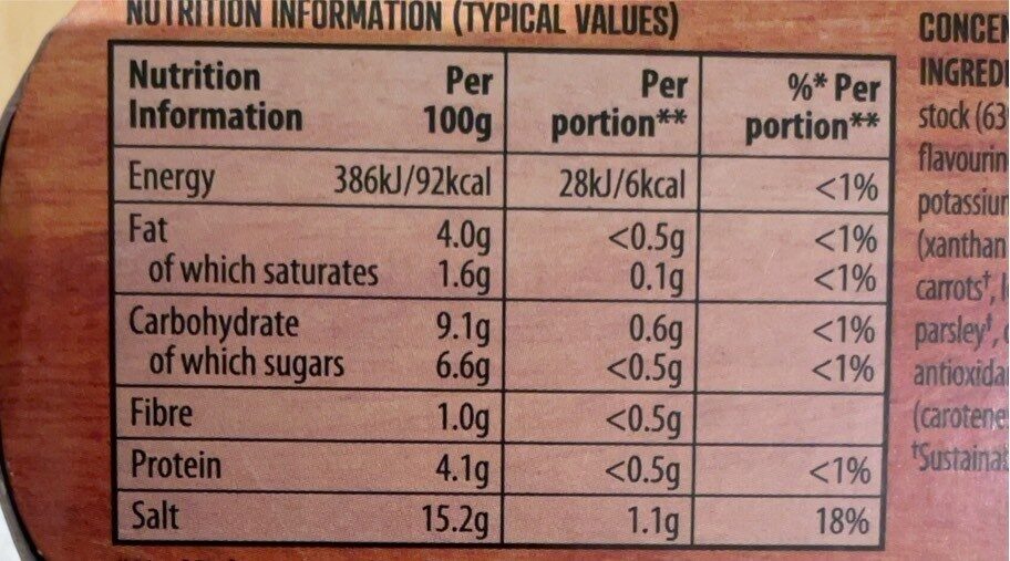 Allergens