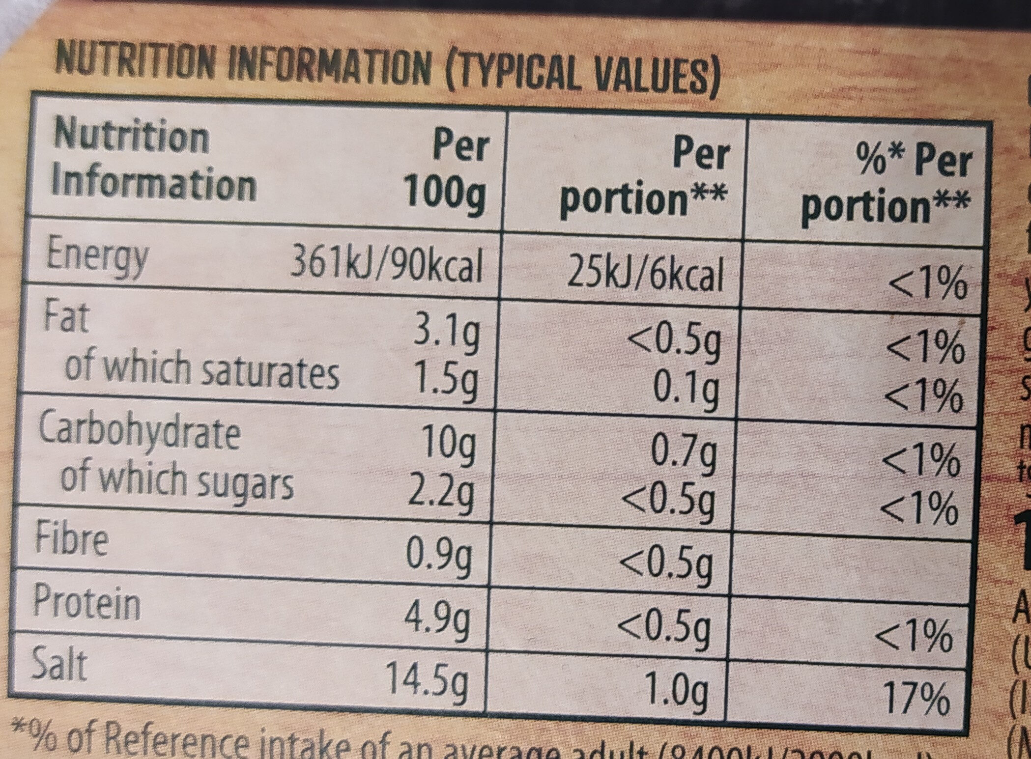 Allergens