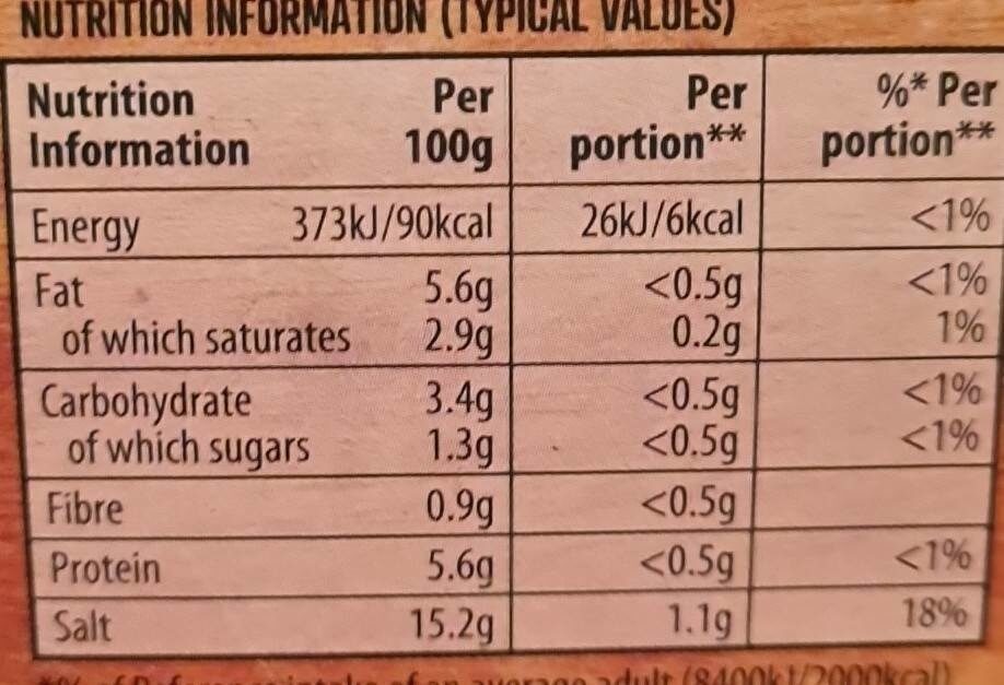 Allergens