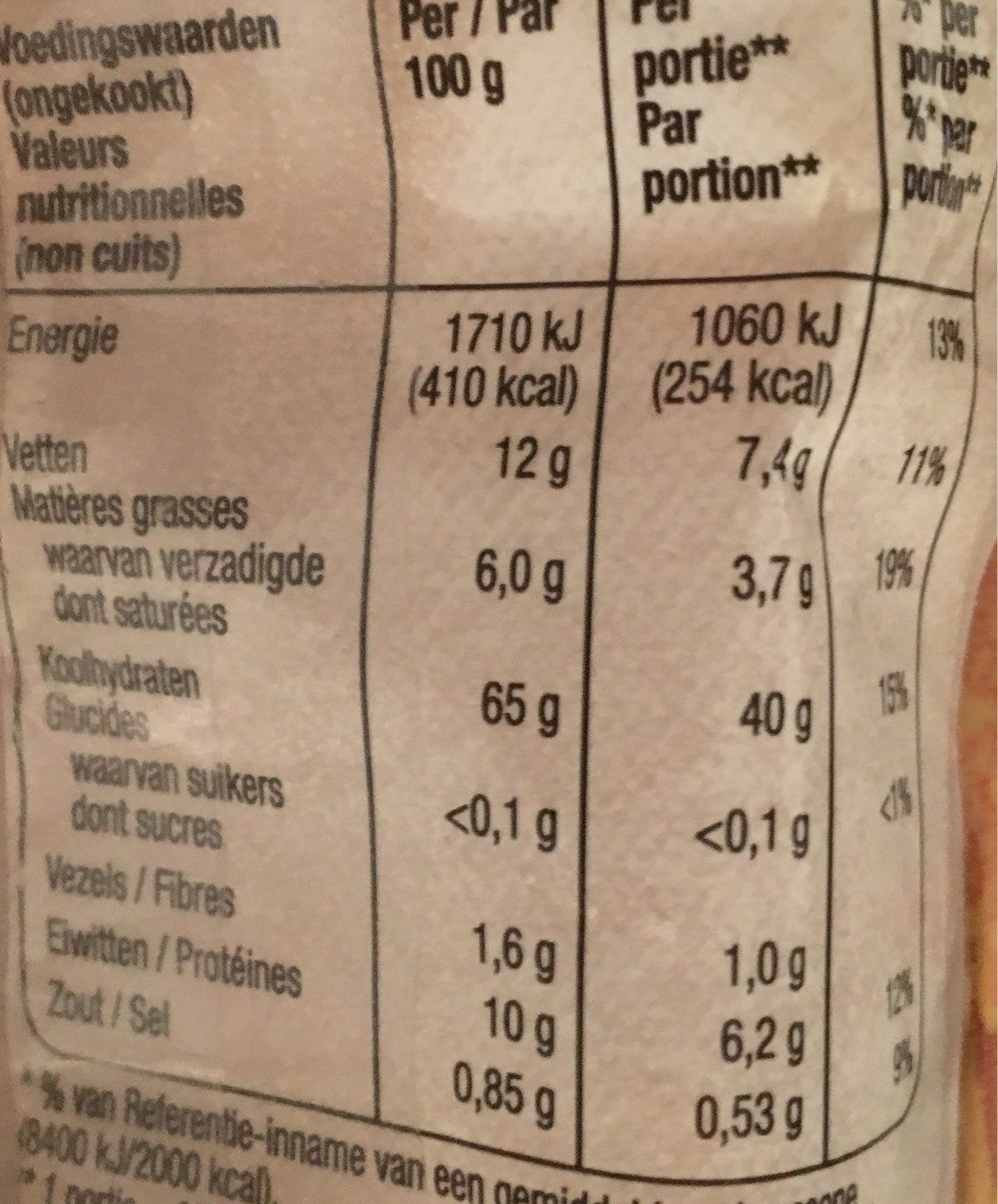 Allergens