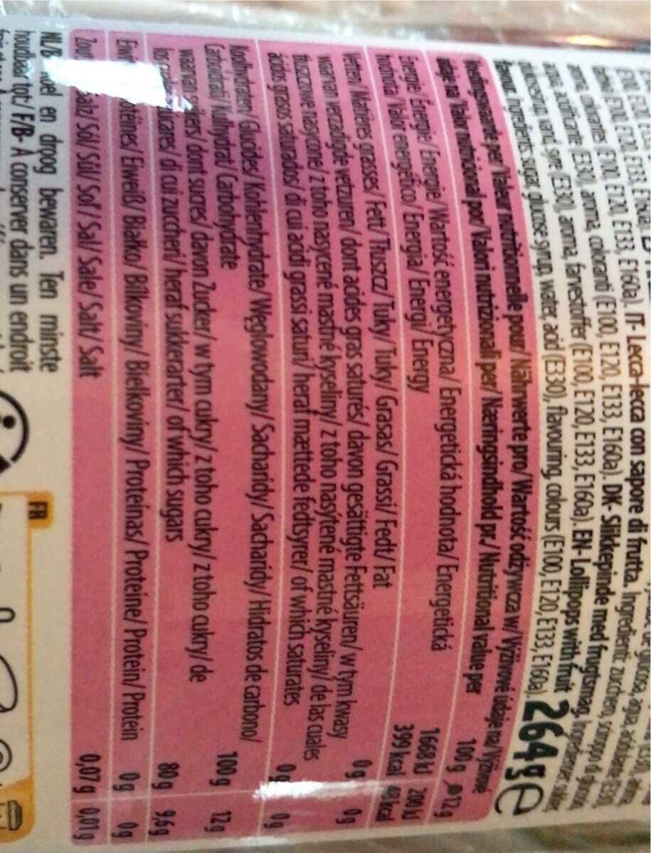 Allergens