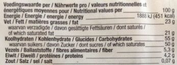 Allergens