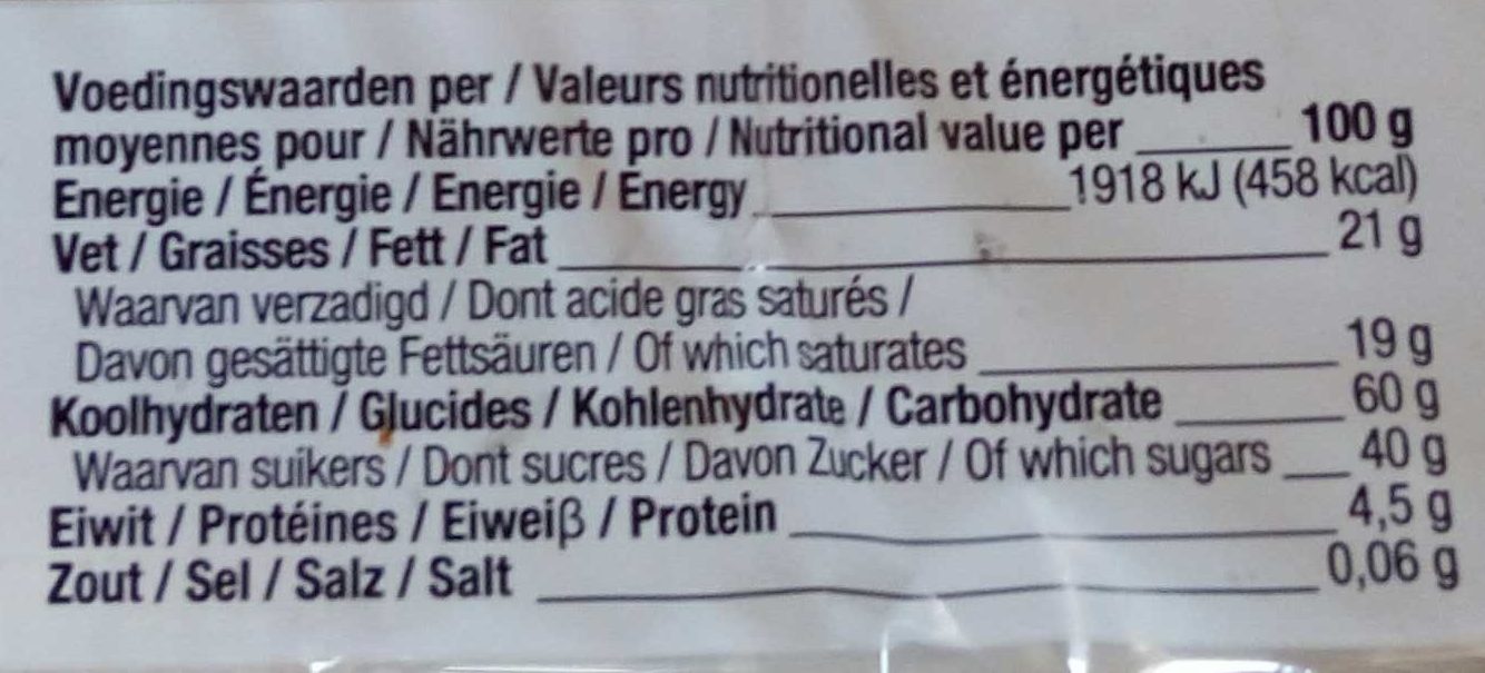 Allergens