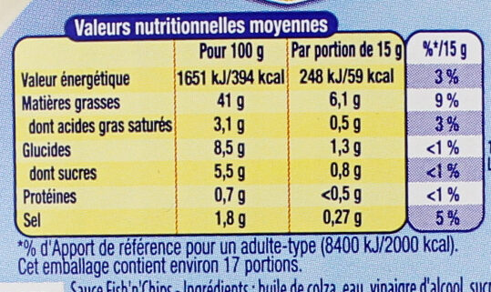 Allergens
