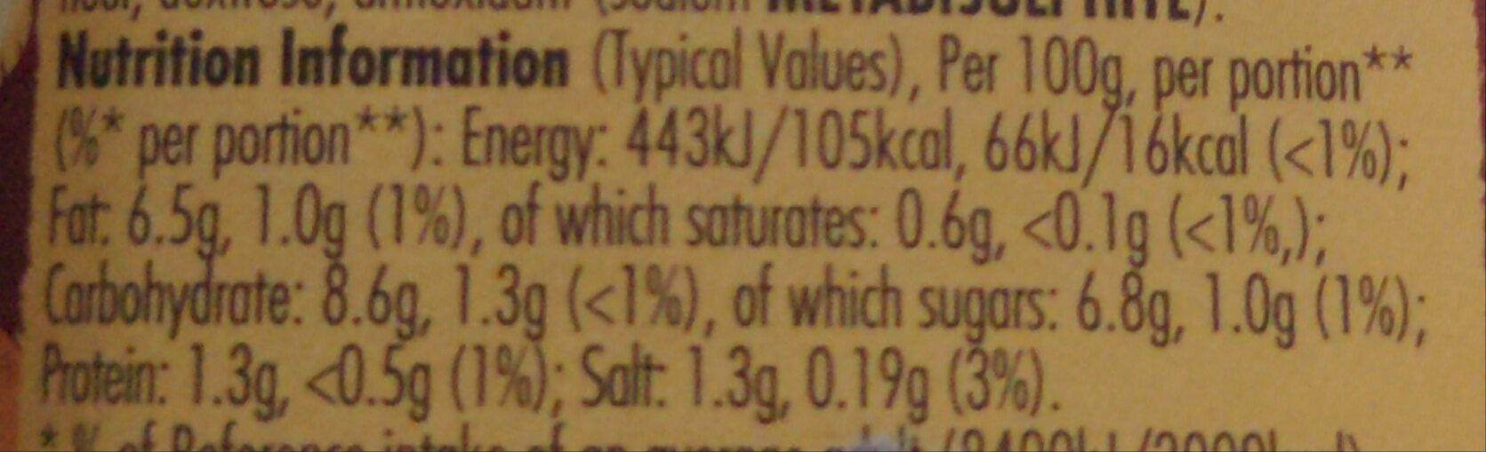 Allergens