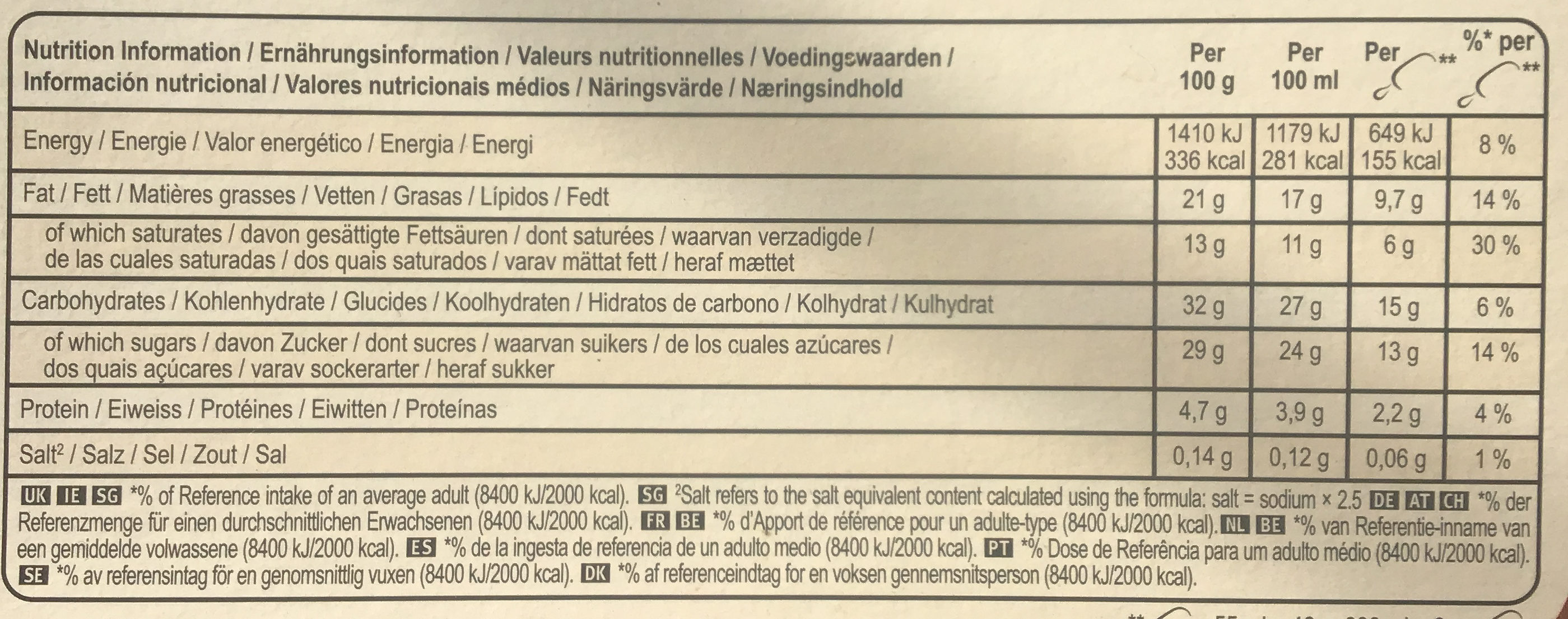 Allergens