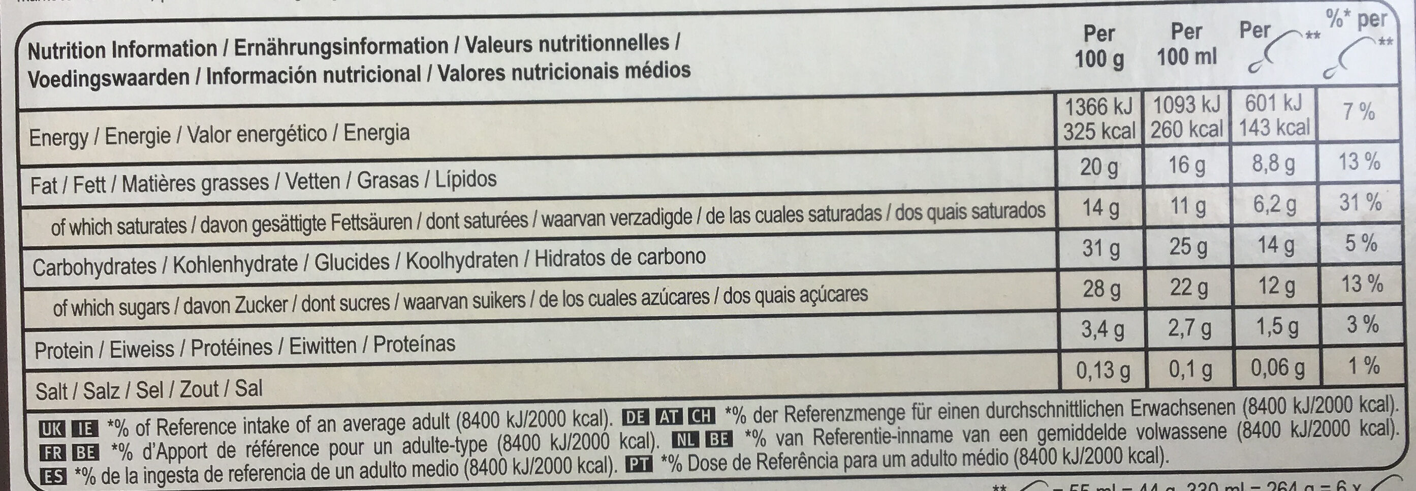 Allergens