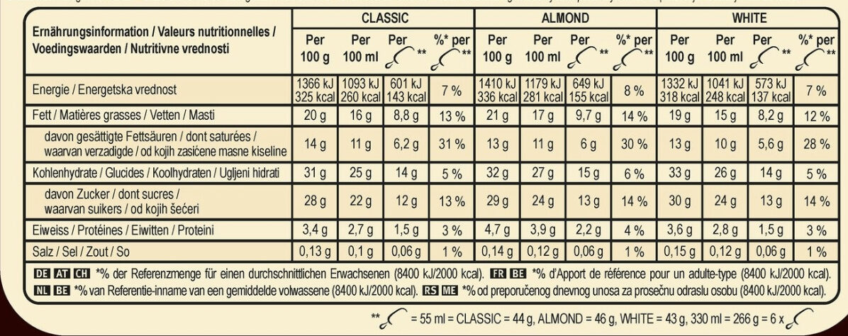 Allergens