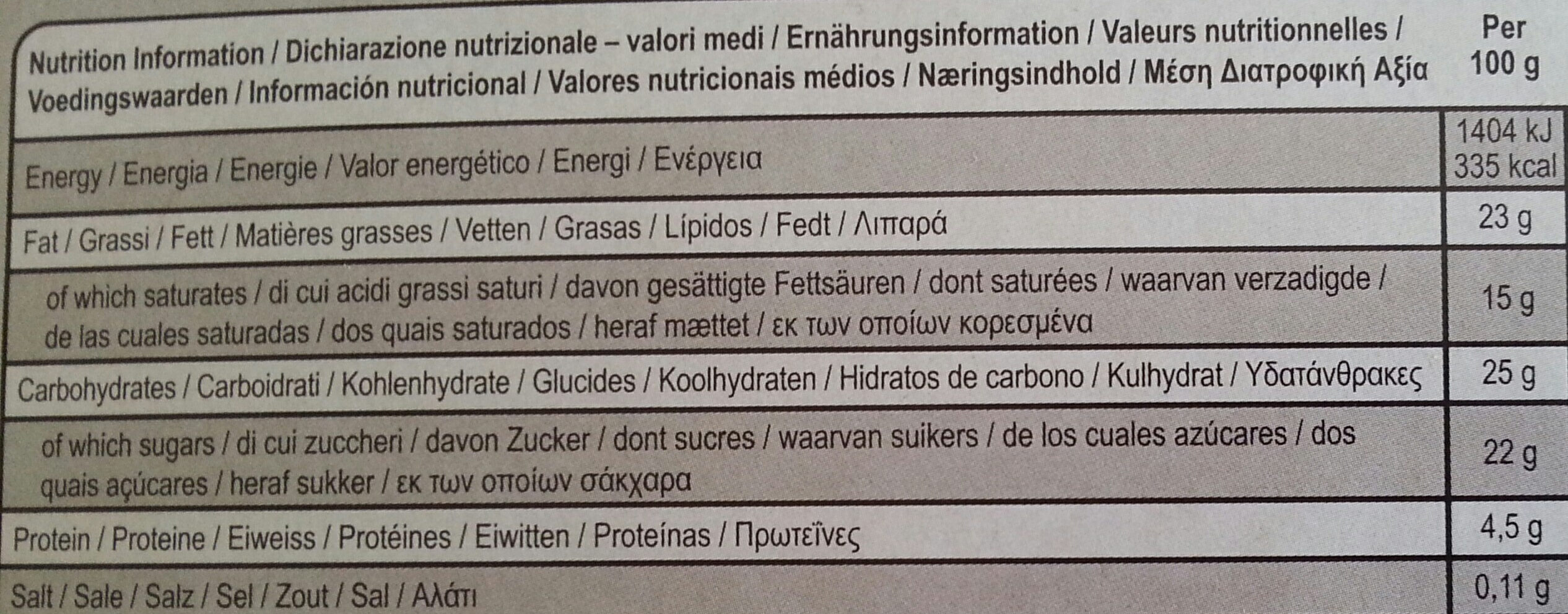 Allergens