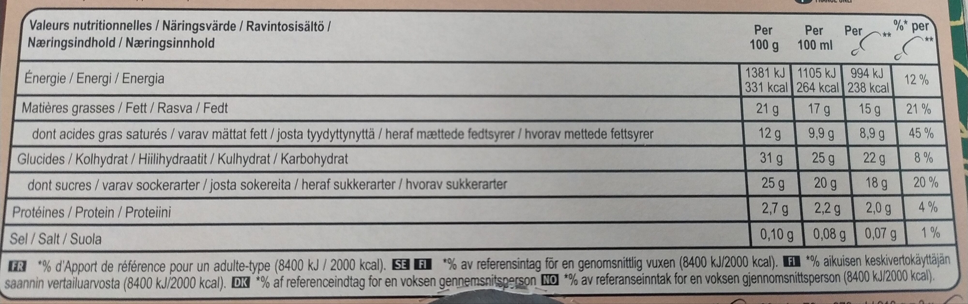 Allergens