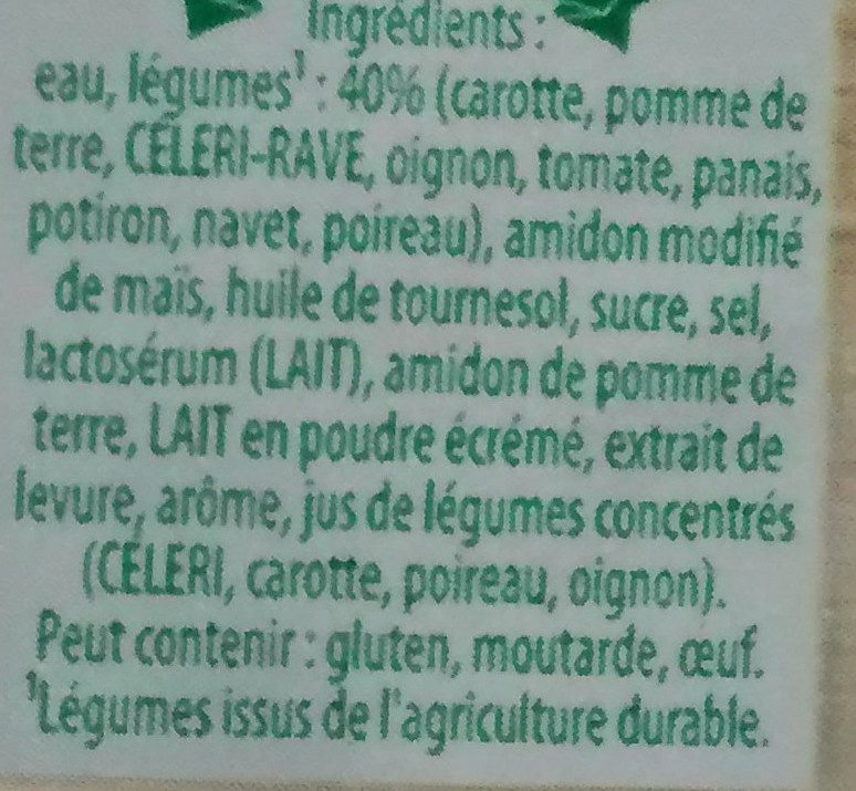 Additives