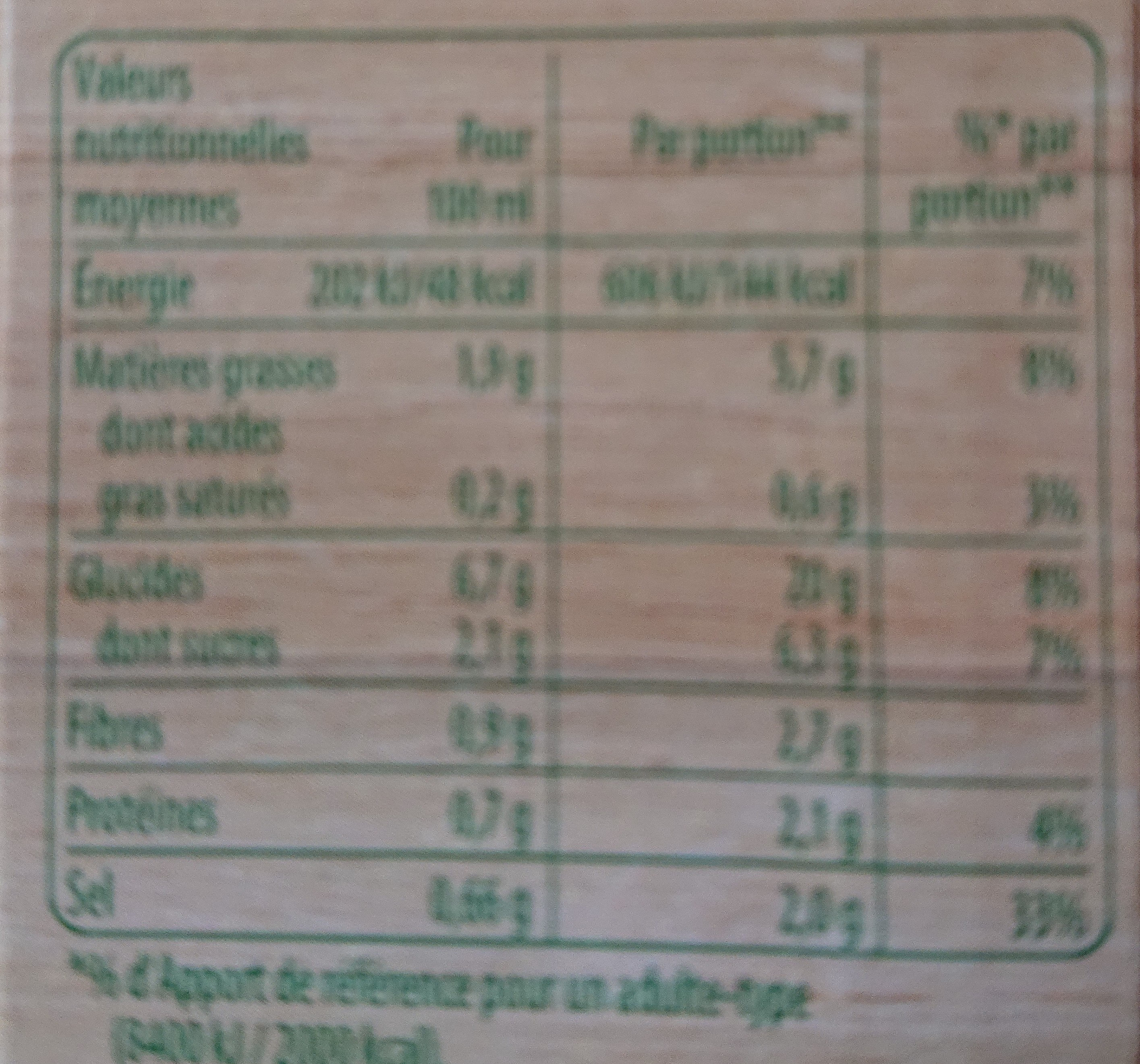 Allergens