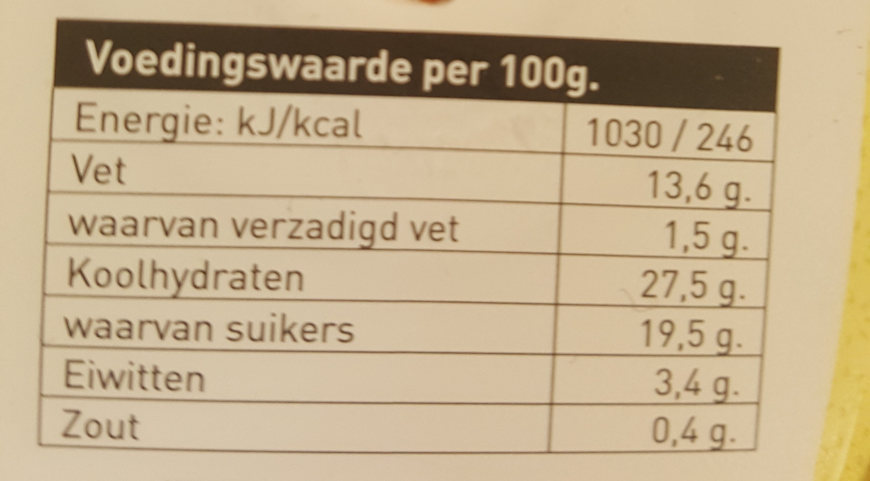 Allergens