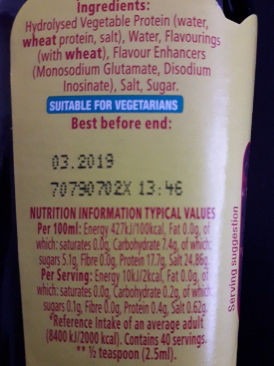 Additives