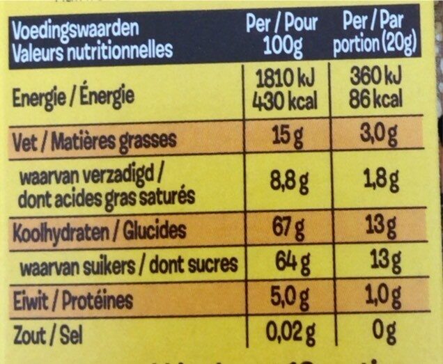 Allergens