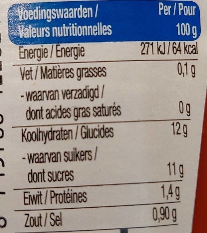 Allergens