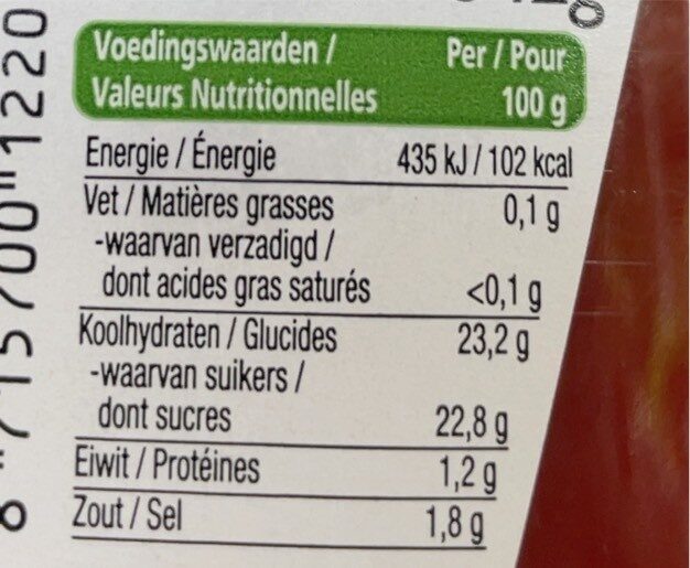 Allergens