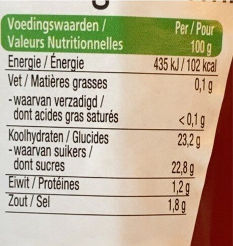 Allergens