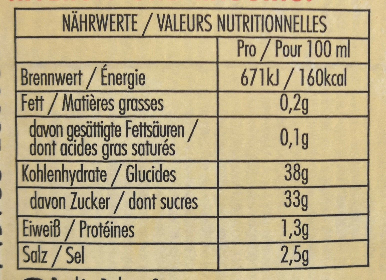 Allergens