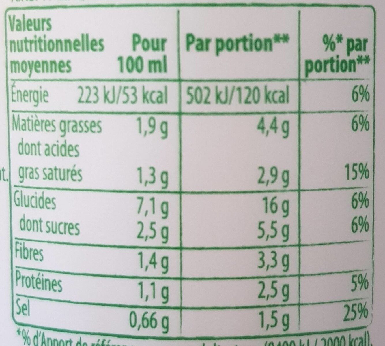 Allergens