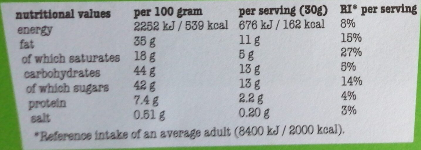 Allergens