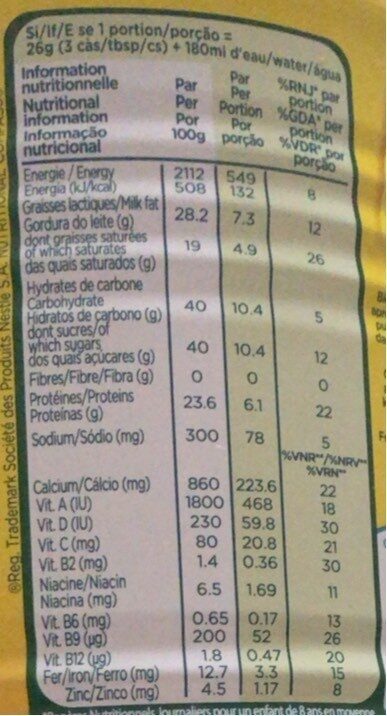 Allergens