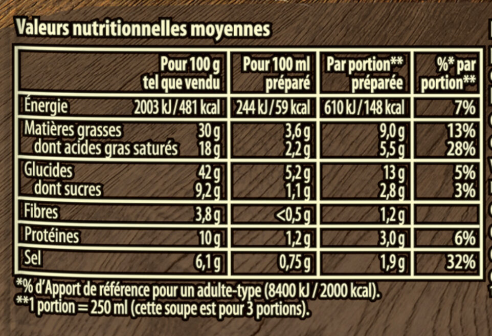 Allergens