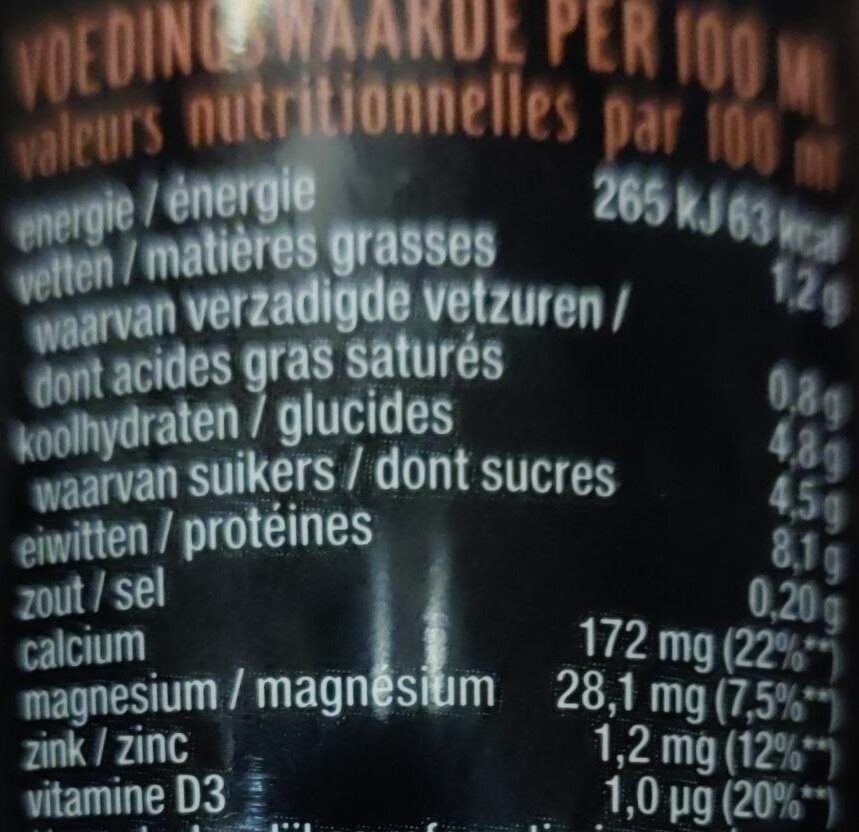Allergens