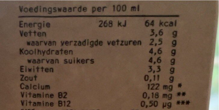 Allergens