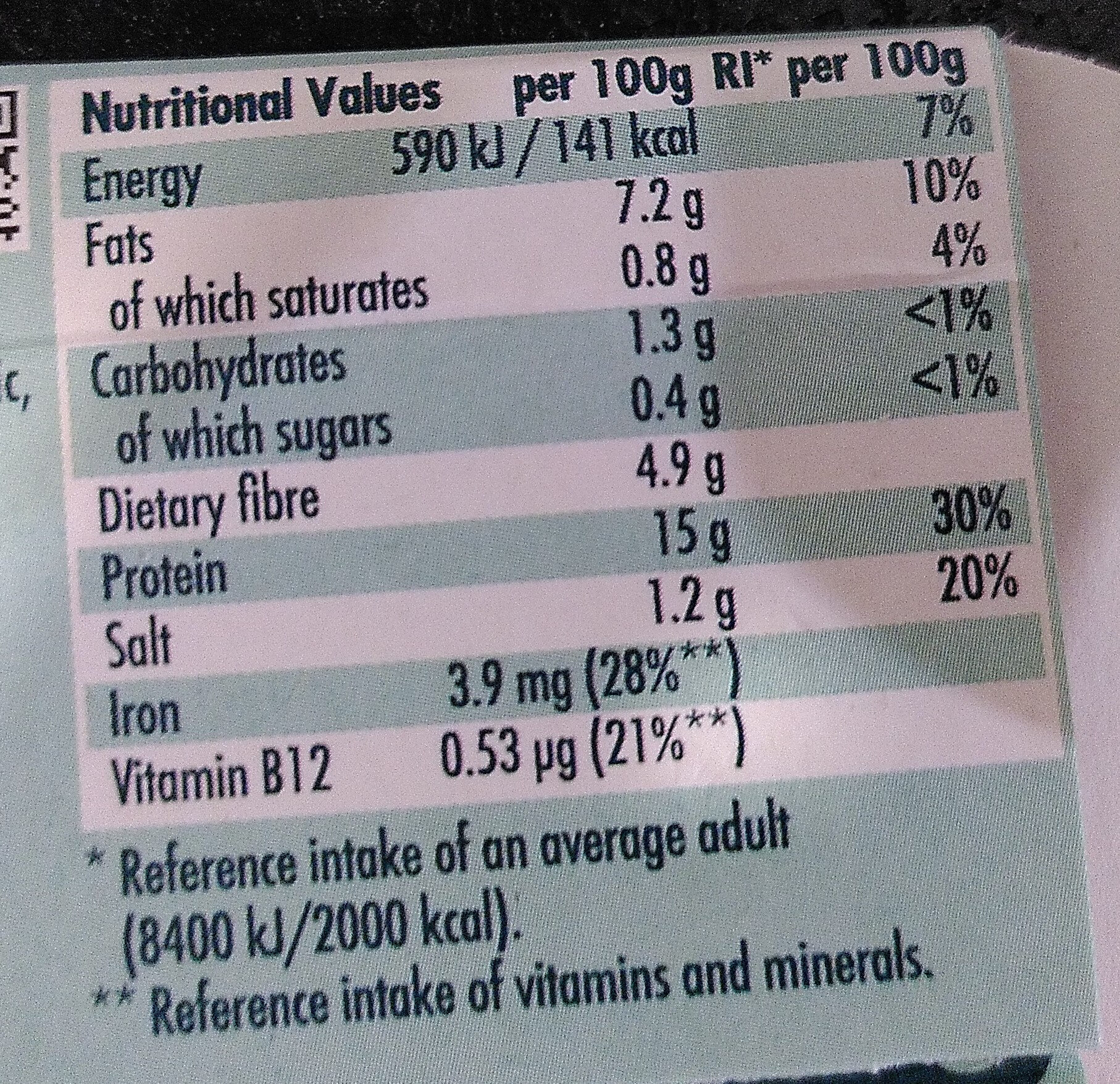 Allergens