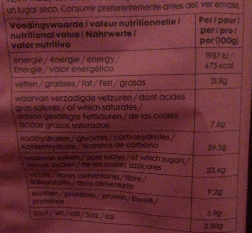 Allergens