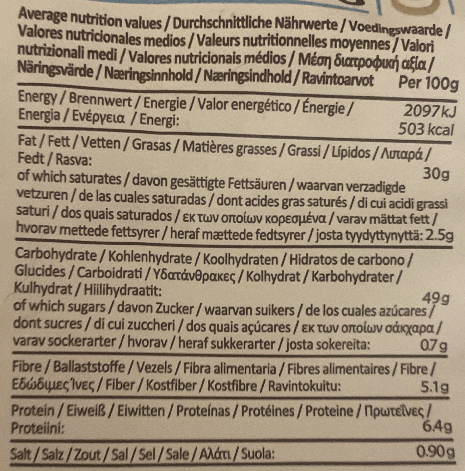 Allergens