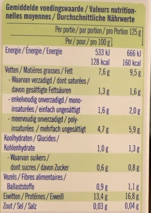 Allergens