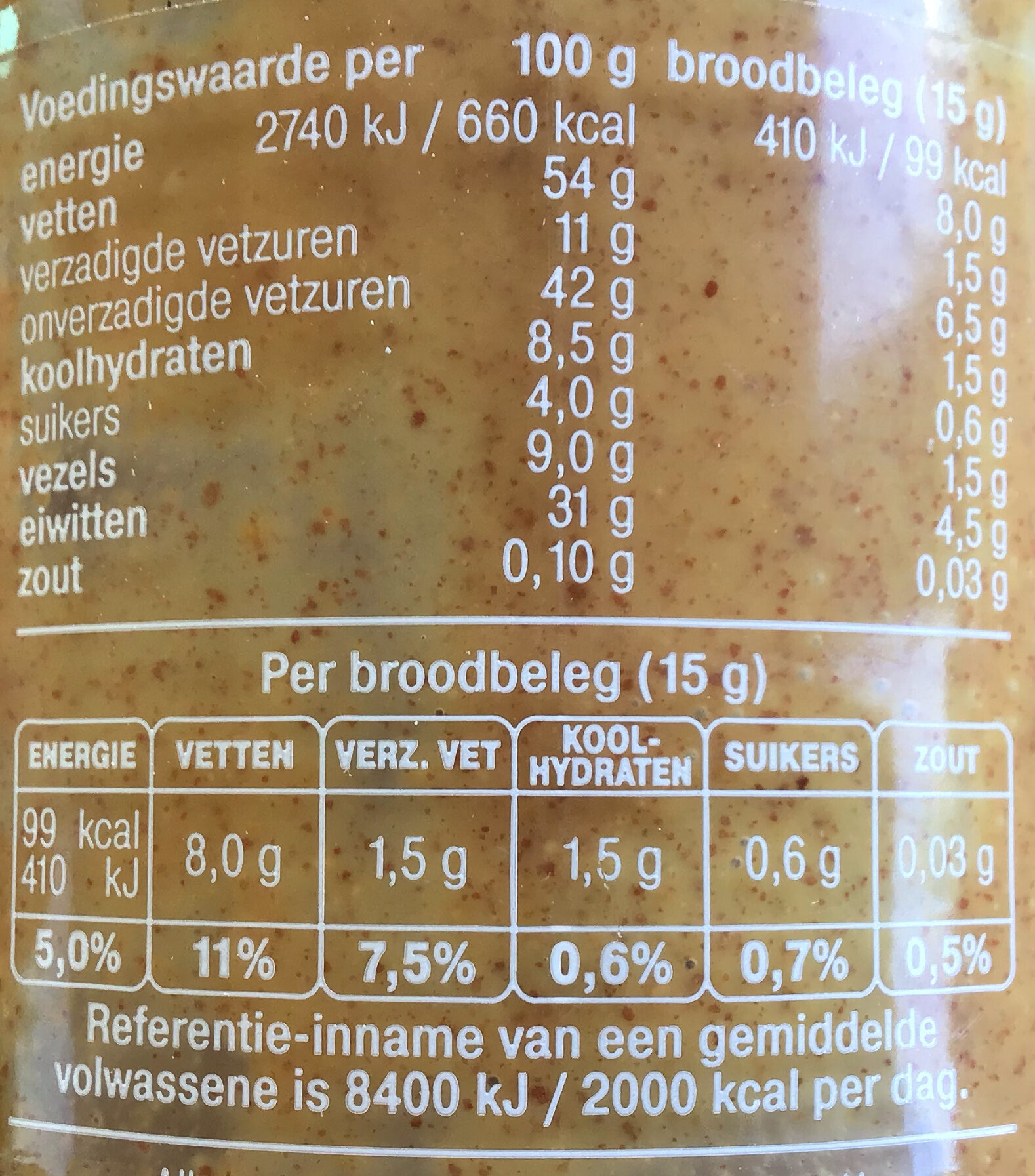 Allergens