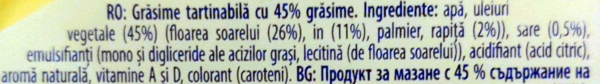 Additives