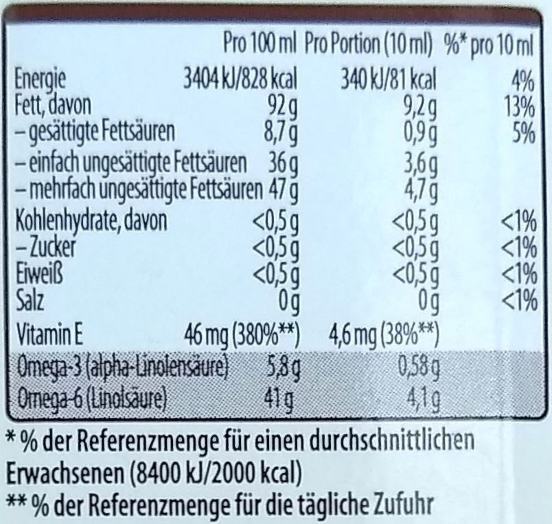 Allergens
