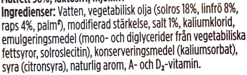 Additives