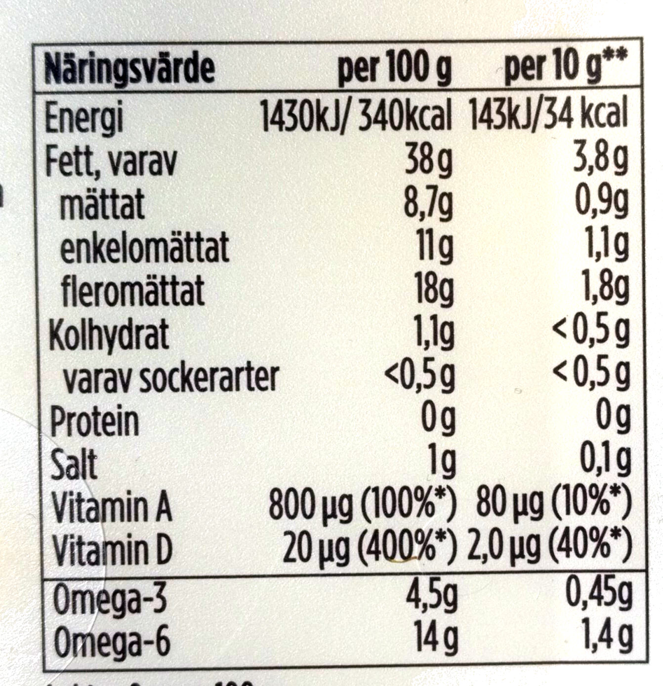 Allergens