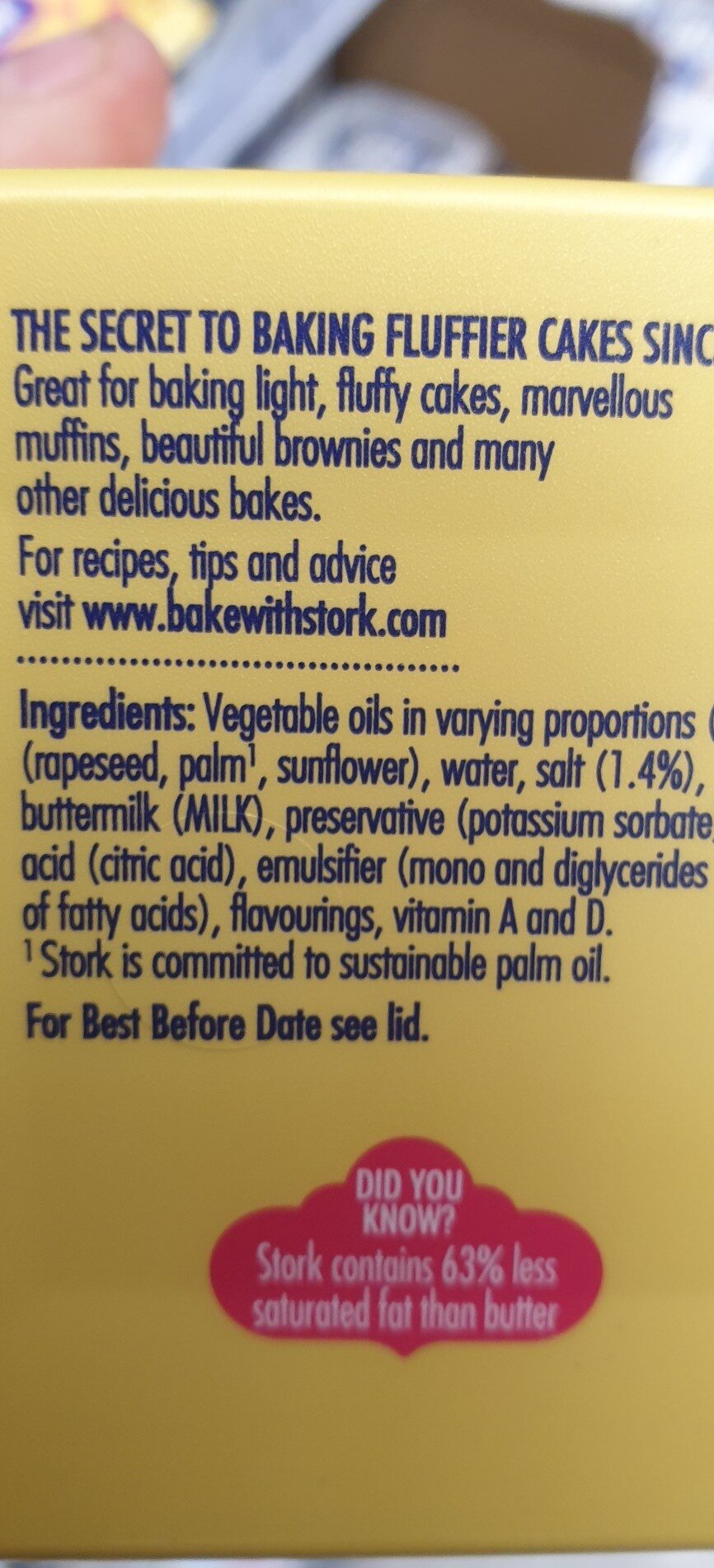 Additives